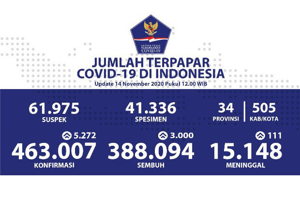 DKI Jakarta Tempati...