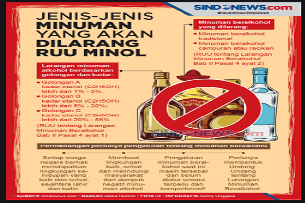 RUU Larangan Minol,...