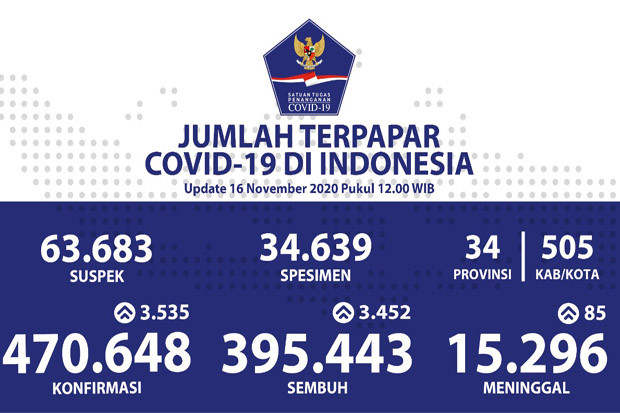 Pasien Covid-19 Sembuh...