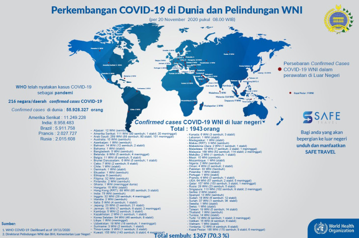Update WNI Covid-19:...