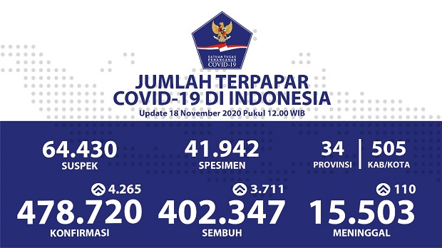 Sembuh dan Positif Covid-19...