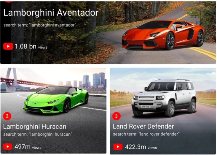 Tak Terbantahkan, Lamborghini...