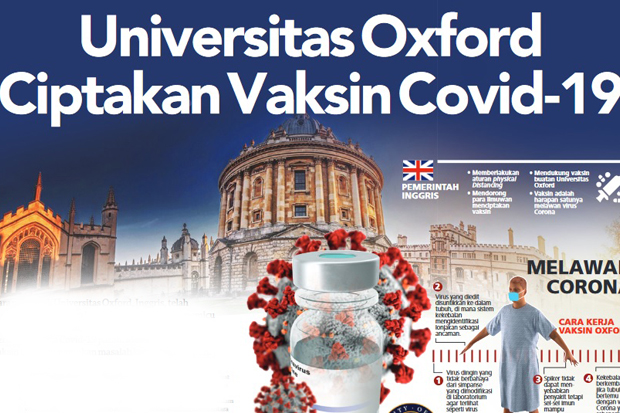 Universitas Oxford Ciptakan...