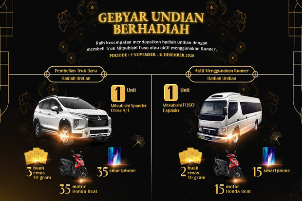 Kerek Penjualan, Mitsubishi...