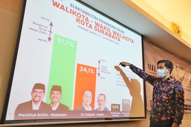 Lembaga Paling Presisi...