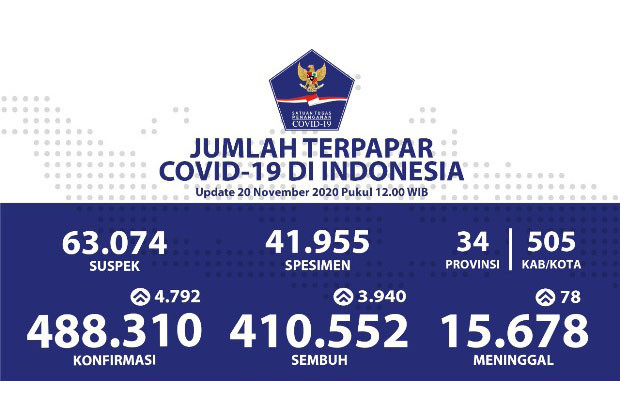 Selamat, Pasien Sembuh...