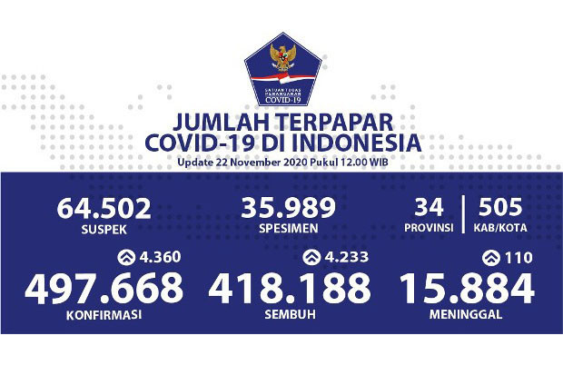 Pasien Sembuh COVID-19...