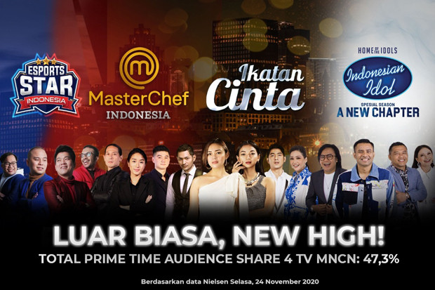 New High! 4 TV MNCN...