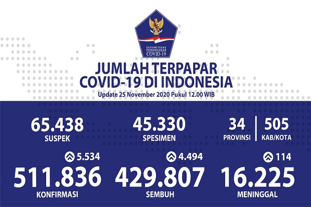 Pasien Sembuh COVID-19...