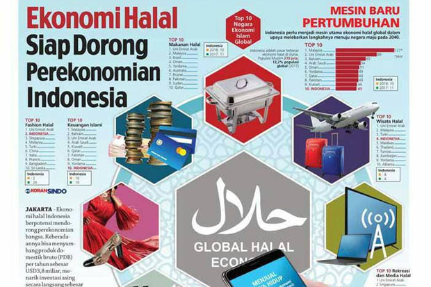 Semangat Sertifikasi...