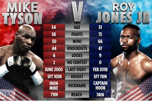 Apakah Mike Tyson dan...