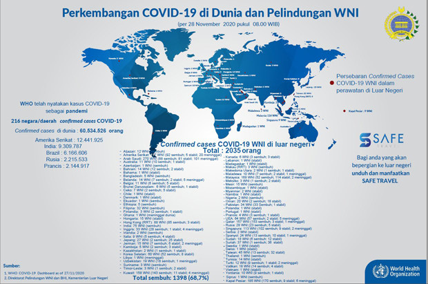 Update WNI Covid-19:...
