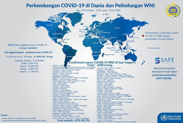 Update WNI Positif Covid-19:...