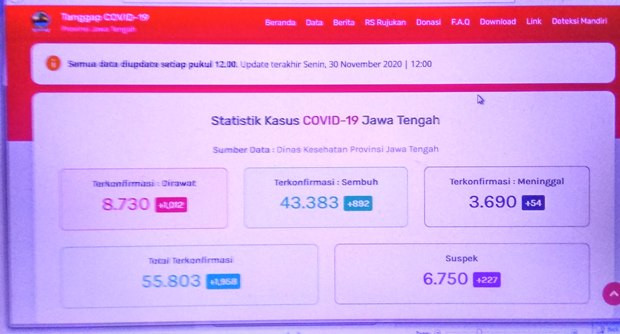 Kasus Covid-19 di Jawa...