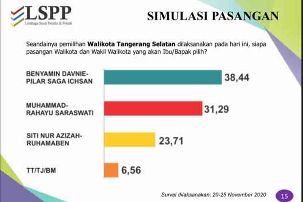 Jelang Pilkada Tangsel,...