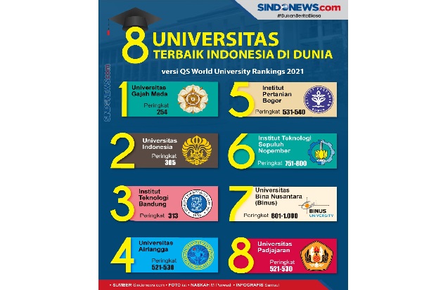30 Universitas Terbaik...