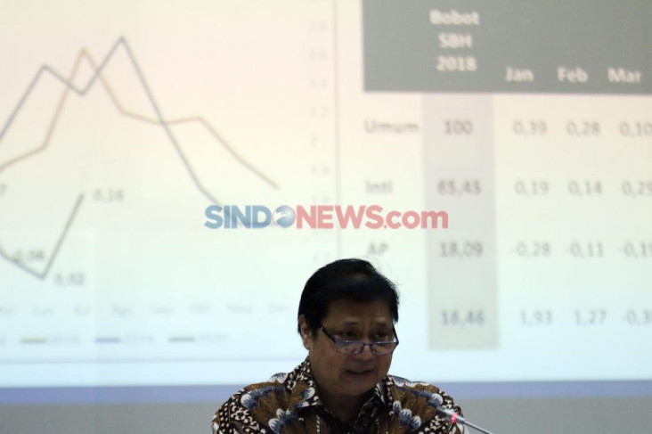 Airlangga: Sektor Pertanian...
