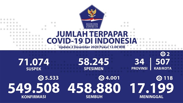 Kejar-kejaran Jumlah...