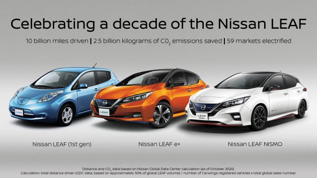 Mobil Listrik Nissan...