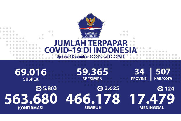 Papua Masuk 5 Besar...