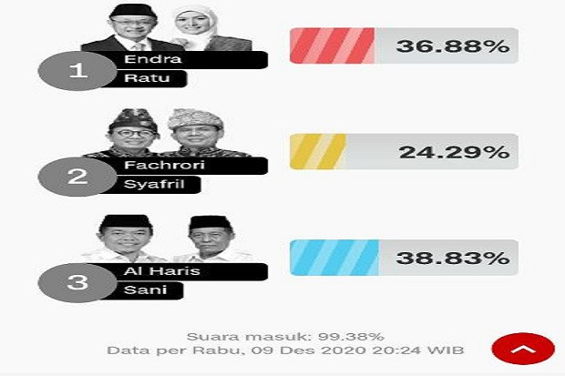 Pasangan Haris-Sani...