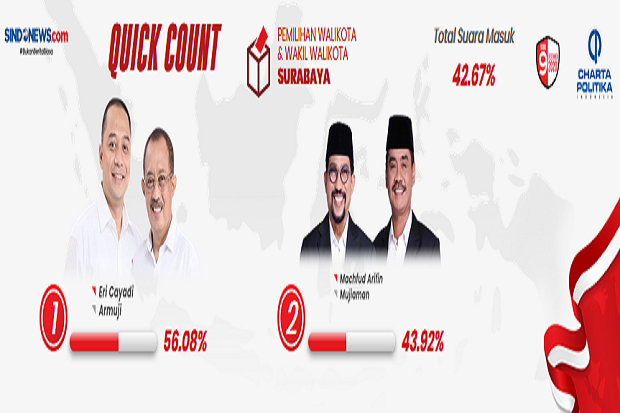 Hitung Cepat Charta...