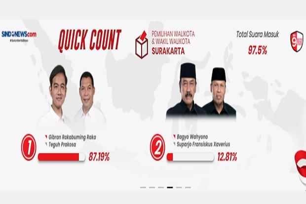 Hitung Cepat Charta...