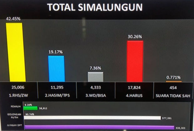 Hitung Cepat Pilkada...