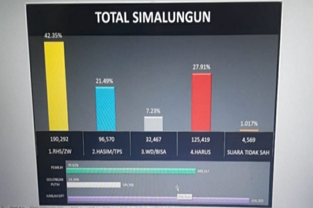 RHS-Zonny Menangi Pilkada...