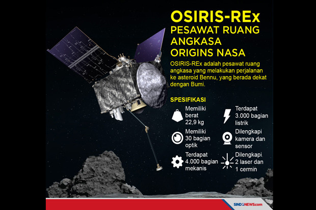 Manusia Tengah Berada...