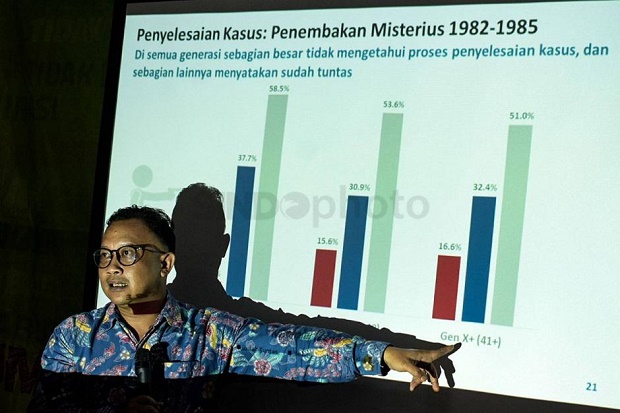 6 Anggota FPI Ditembak...