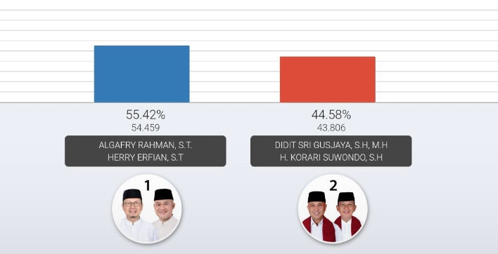 Koalisi Beriman Persembahkan...