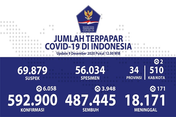Yogyakarta Mengalami...