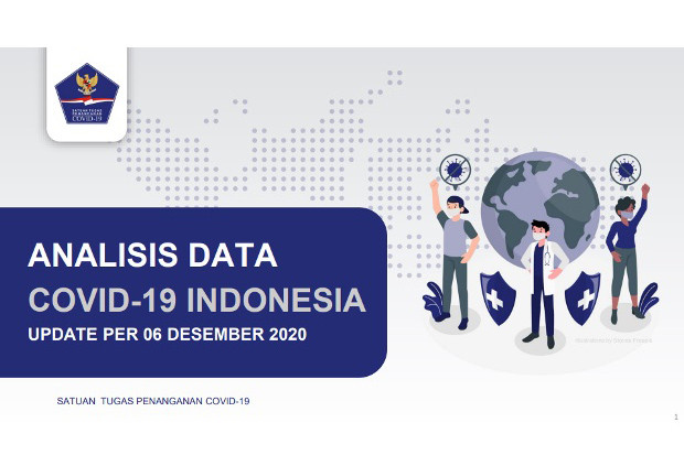 Analisis Data Covid-19...