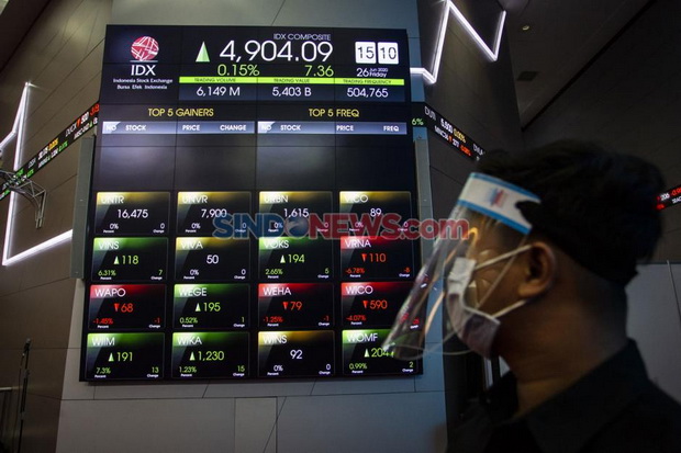 IHSG Hari Ini Berpeluang...