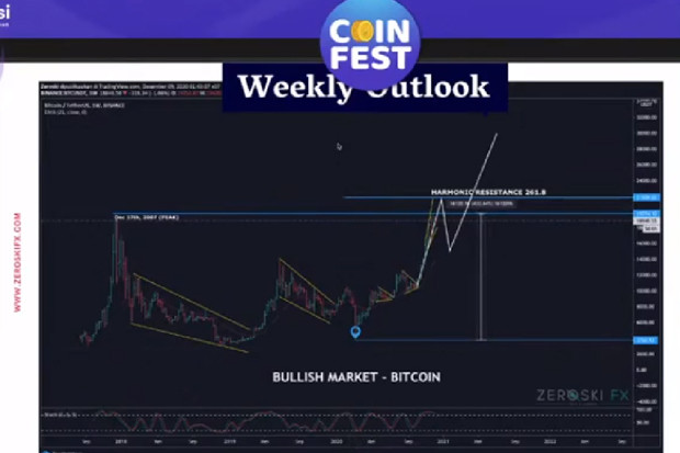 Cuan Abiss, Harga Bitcoin...