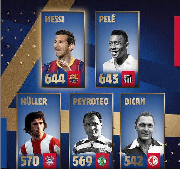 Messi Cetak Dua Rekor...