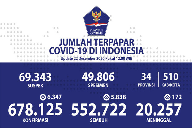 Kesembuhan Pasien Covid-19...