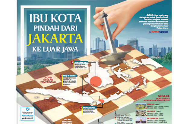 Mega Proyek Ibu Kota...