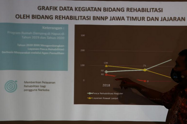 Selama 2020, Ini Capaian...