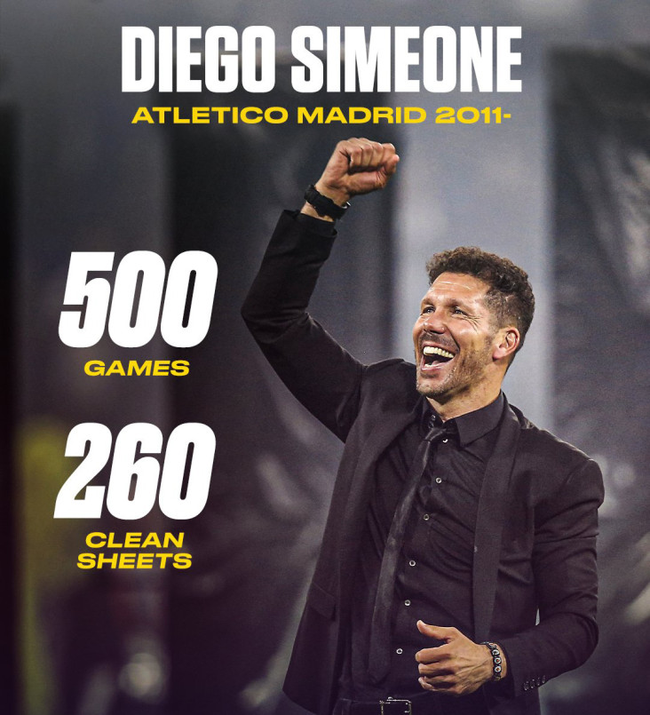 Diego Simeone, Pelatih...