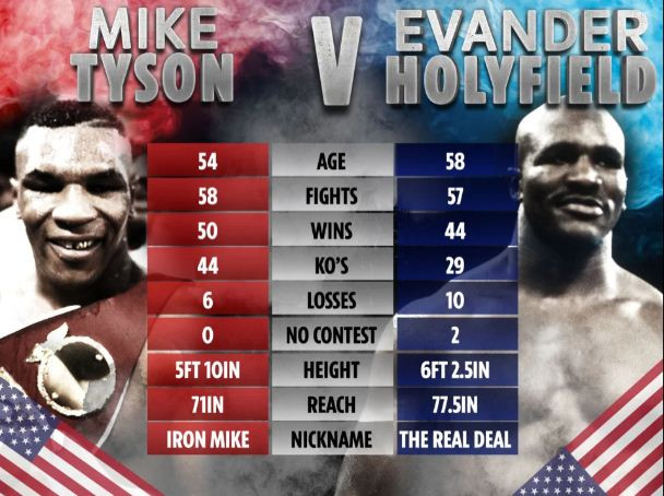 Holyfield Paksa Tyson...