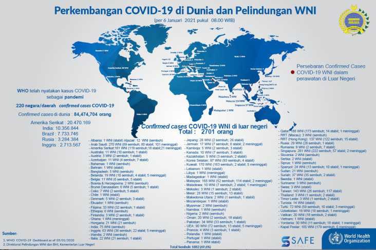 Data Terbaru, 2.701...