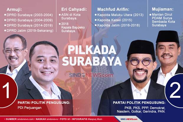 Machfud-Mujiaman Bongkar...