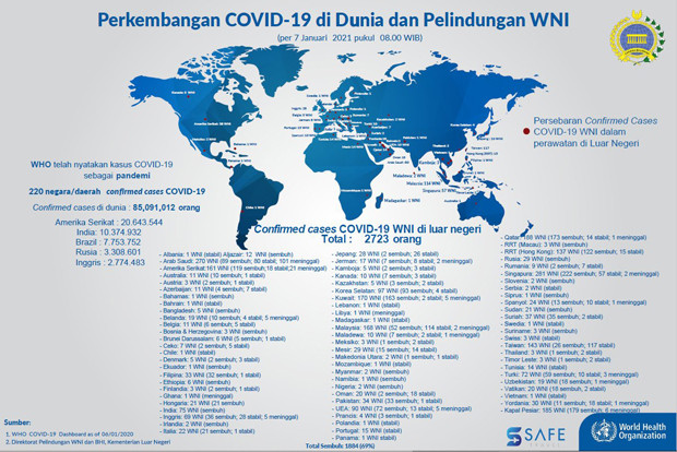 Data Terbaru, 2.723...