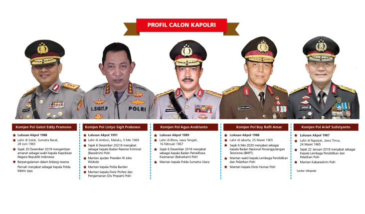 Menebak Calon Kapolri...