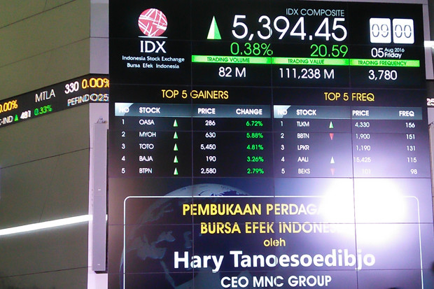 7 Saham Ini Bisa Jadi...