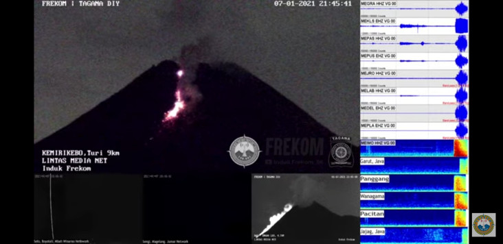 Waspada, Malam Ini Gunung...