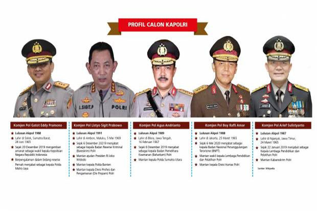 Jokowi Pilih Orang Dekat...