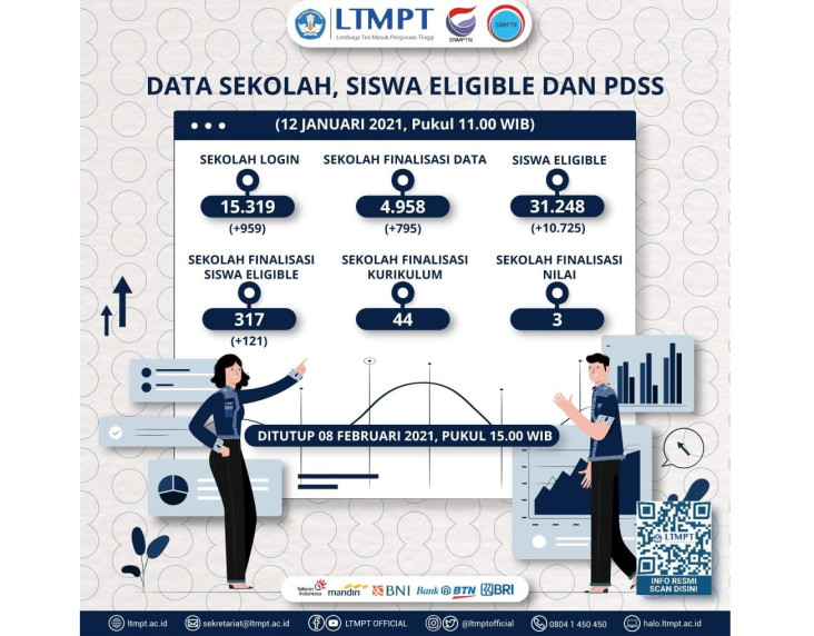 LTMPT Umumkan, Hari...